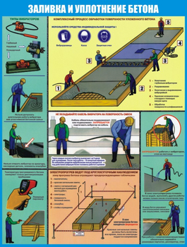 ПС74 Безопасность бетонных работ на стройплощадке (самоклеющаяся пленка, a2, 3 листа) - Охрана труда на строительных площадках - Плакаты для строительства - ohrana.inoy.org