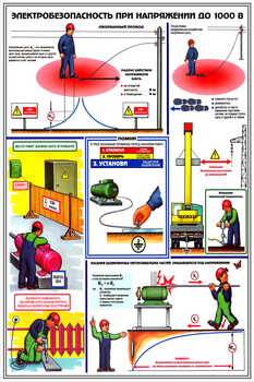 ПС28 Электробезопасность при напряжении до 1000 в (ламинированная бумага, А2, 3 листа) - Плакаты - Электробезопасность - ohrana.inoy.org